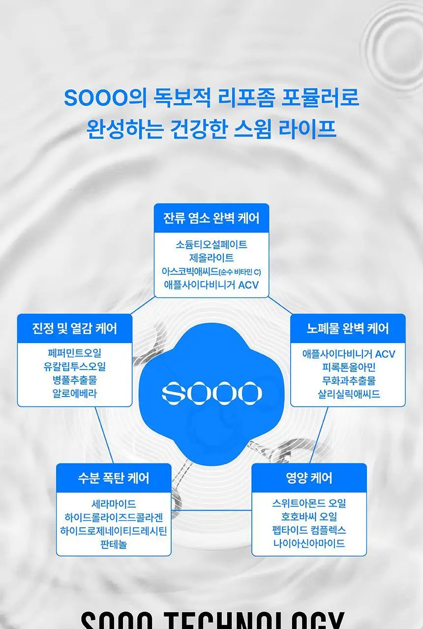 [특허/탈모완화] SOOO 스윔 단백질 샴푸 500ml (두피 영양 케어) 상세페이지 25